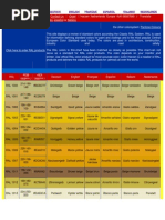 Ral Colour Chart