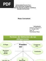 Extinción de Las Obligaciones