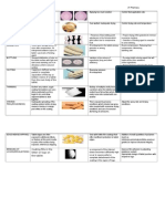 PHARDOSE Tablet Defects