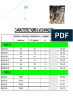Caractéristiques Mécaniques Des Fontes GJS Et GJL
