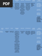 Samples of Medication Formats