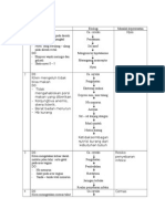 Analisa Data