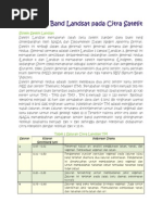 Kombinasi Band Landsat Pada Citra Satelit