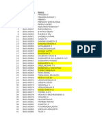 Country Analysis - List