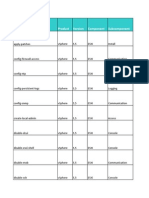 Hardening ESXi Checklist