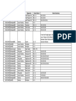 Date Sport Level Opponent Game Result Game Summary