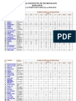 Ug Placement Records 2015