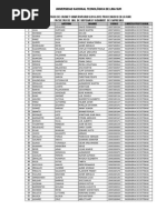 Listado de Carnet Universitarios 2014-2015 Procesados en La Anr Facultad de Ing. de Sistemas Y Administ. de Empresas