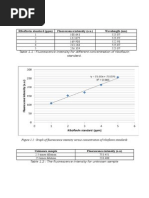 Results For Experiment 3