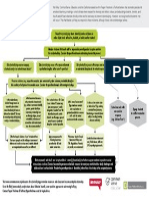 Cyberbullying Flowchart 2015