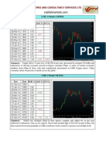 Technical Outlook Base Metal 2014 Overview