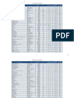 3PL M&A List 8-2015