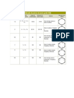 Tabla de Resistencia de Pernos