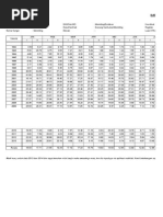 Data Debit Terapan: Tahun JAN PEB MAR APR MEI JUN JUL I II I II I II I II I II I II I