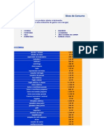 Lista de Consumo em Watts