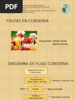 Frutas en Conserva