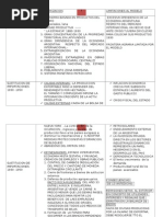 Economa Politica - Um - Cuadro Sinoptico Etapas Economicas en Argentina