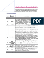 Listado de Los Protocolos y Puertos de Comunicación