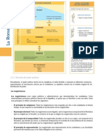 Magistraturas, Magistrados e Instituciones Romanas