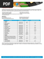 Property Test Method Units Polypropylene Copolymer