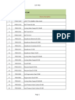 Final Work List SCP-TA 2015 PRD's