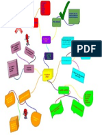 G5 Les Types Et Formes de Phrases