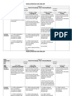 Example of Scheme of Work