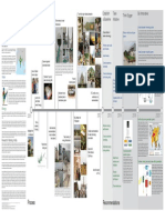 Apa Timeline5