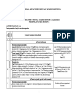 Tematica Obligatorie Si Graficele Anuale de Instruire Salariati Sit Urg