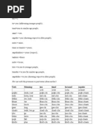 For Use With The Pronouns in Past Tense (Done Earlier) :: Verb Meaning: Mu Tómê Tu/aamê Aapóñó