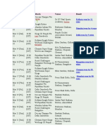 Ipl Fixture 2010