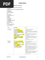 Devr K Yapilar List of 18 Types of Subject/Verb Inversion