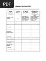 Figurative Language Chart: Student Name