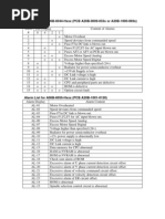 Fanuc AC Spindle Alarm List