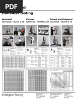 Wall Chart For Hardness Testing