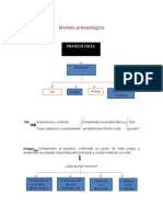 Modelo Praxeologico Uniminuto