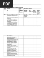 PESTLE Analysis For UK Higher Education Institutions - Template