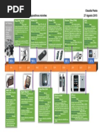 Línea de Tiempo de Dispositivos Móviles