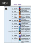 Darkeden Legend - The Rare Skills List