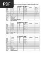 THEORY CLASS BATCH SCHEDULE FROM 4/11/2013 To 9/11/2013 HARISH.R (11am - 09pm)