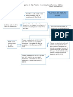 Diagrama Practica Acidos y Bases Fuerte S y Debiles