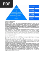 Loreal Brand Equity Pyramid