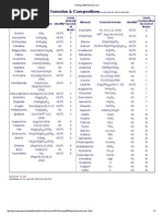 Minerals List