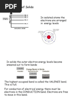 Band Theory of Solids
