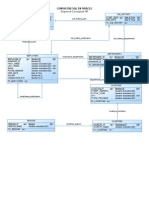 Ejercicios Resueltos de SQL en ORACLE Con El Esquema HR en ESPAÑOL