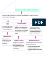 Mapa Conceptual Ingeniería en Sistemas Computacionales o Ingeniería Informática.