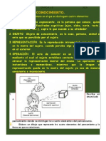 Elementos Del Conocimiento