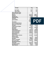 Balance Sheet and P & L WIPRO