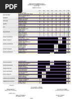 SPG Summary of Results