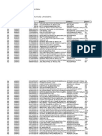 Empresas Importadoras Do Amazonas - 2013